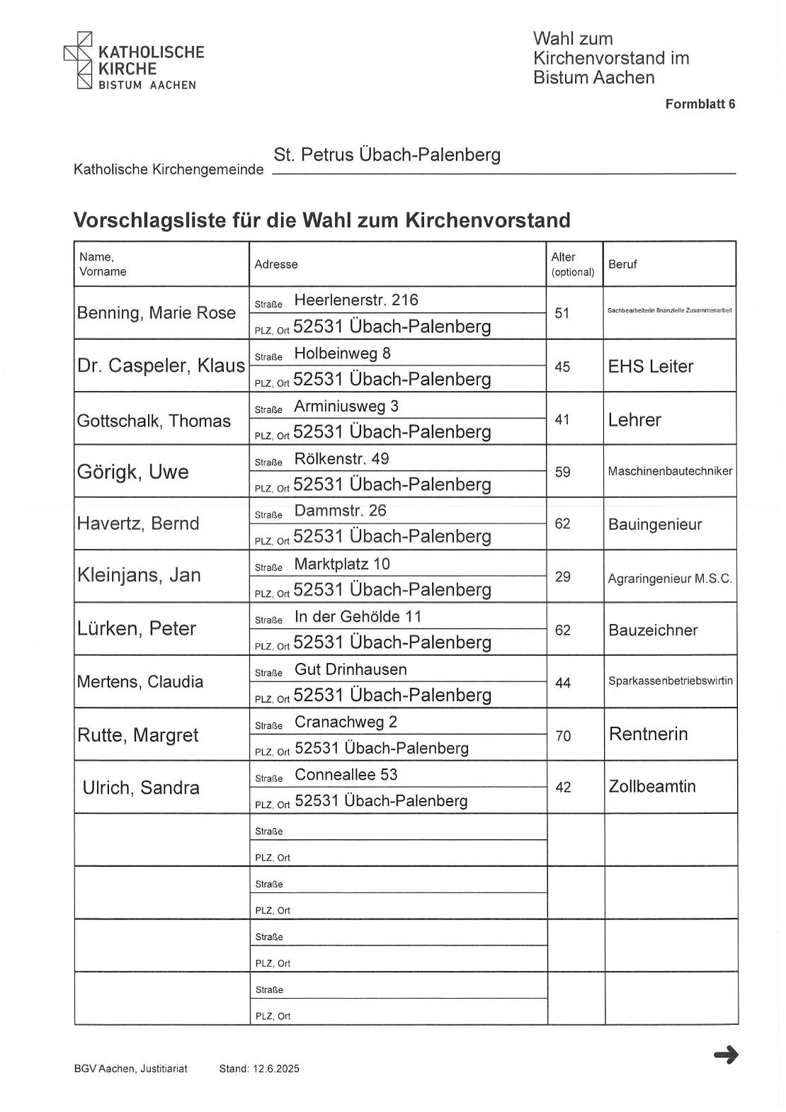 Vorschlagsliste (c) Pfarrei